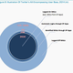 Image for article titled Twitter is getting closer to resolving its biggest problem